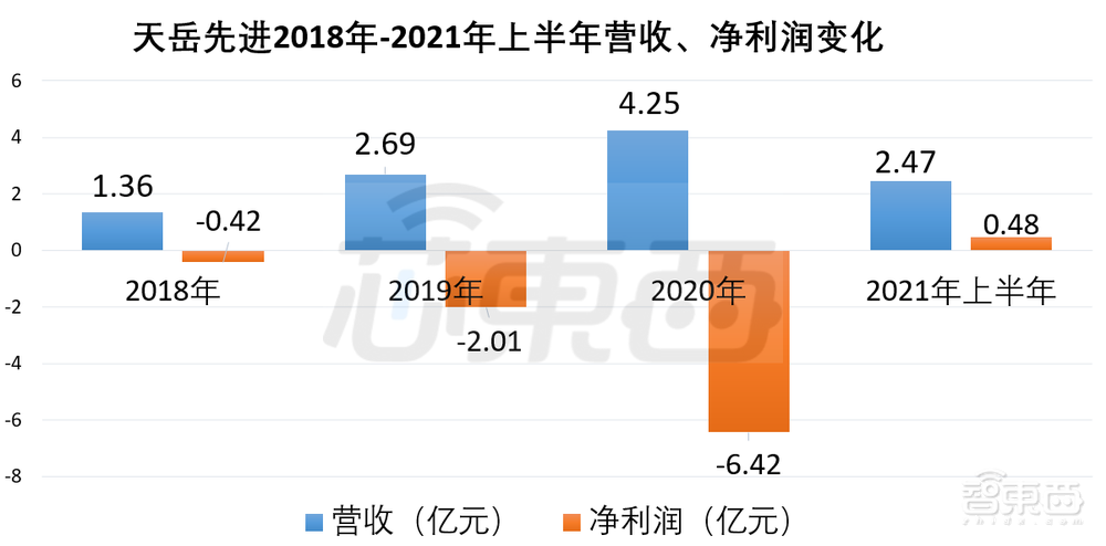 华为持股7%！国产碳化硅龙头上市，市值超370亿元