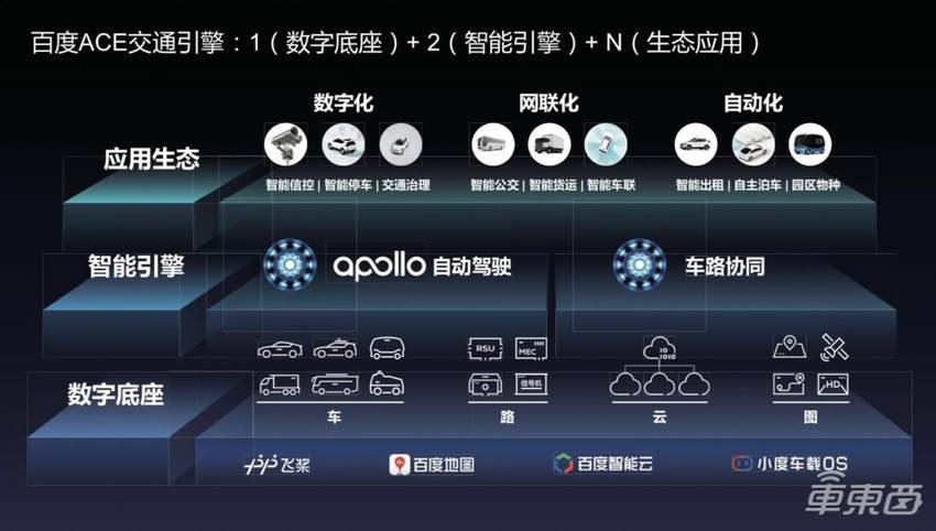 四个月拿下数个新基建订单 李震宇揭秘百度智能交通王牌