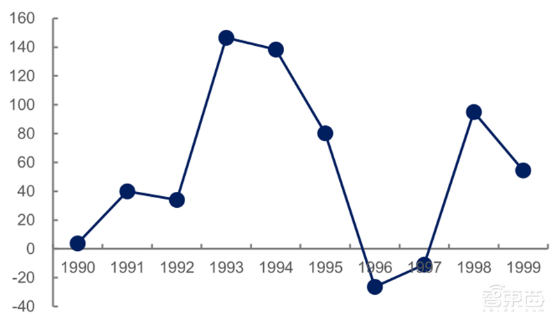 源于美国，兴于日韩，未来看中国！揭秘存储行业60年兴衰 | 智东西内参