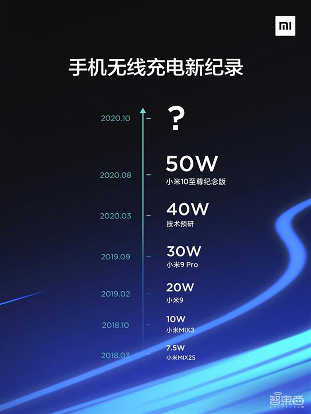 小米首发隔空充电!17项自研专利,用“毫米波”送电