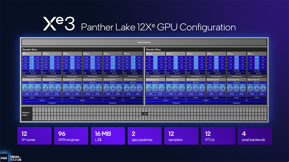 决战1.8nm!英特尔AI路线图公布,两大AI GPU将发
