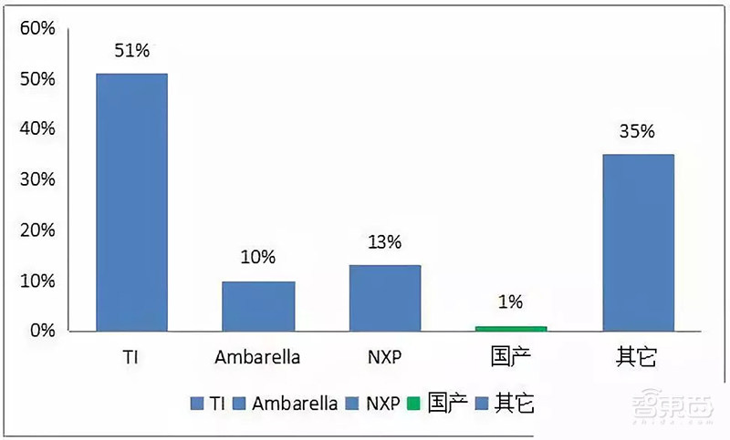 从0到500亿:华为28年造芯史