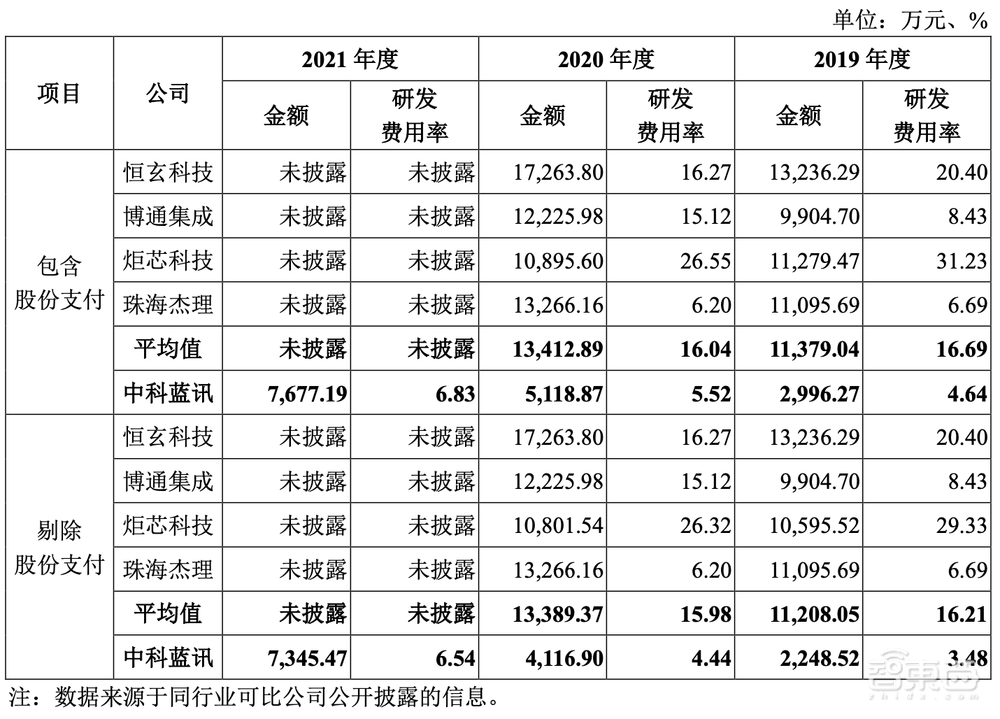 又一国产TWS芯片商上市！开盘破发，跌近三成