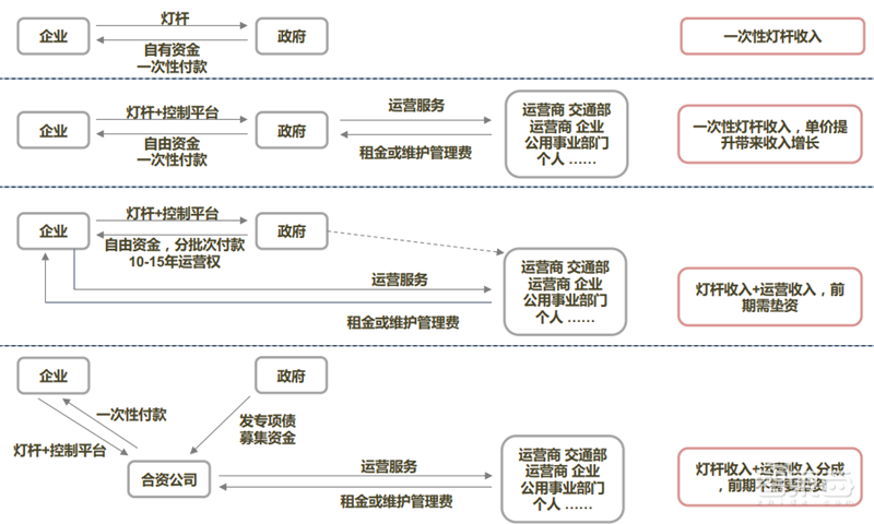 广深掀起智慧杆革命!一口气建5万根,腾讯华为早已入局
