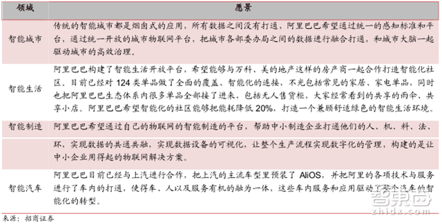 估值超过3个小米!独角巨兽蚂蚁金服养成记【附下载】| 智东西内参