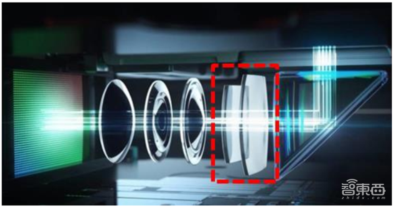 一文看懂潜望镜头产业,将成安卓机标配,华为只是序章【附下载】| 智东西内参