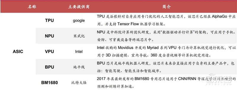 边缘计算：5G时代关键技术，FPGA称雄【附下载】| 智东西内参