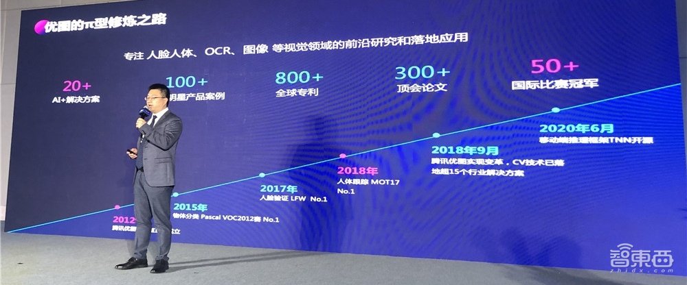 腾讯优图2020疫情下再出发!专利800+项,AI落地直面碎片化