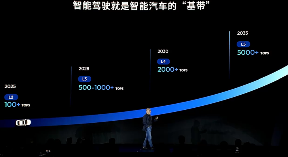 地平线CEO余凯：L2是L3的基础，5000TOPS算力才能实现L5