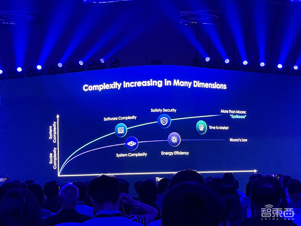 新思科技大会干货:解读大模型时代算力挑战,芯片开发从青少年抓起