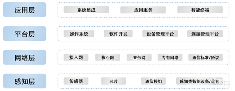 揭秘通信模组行业,物联网关键底层硬件,6大应用场景揭开国产化浪潮 | 智东西内参