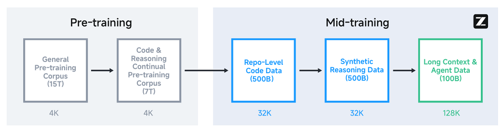 智谱GLM-4.5完整技术报告：提出三个通用模型关键能力，公开12项测试成绩