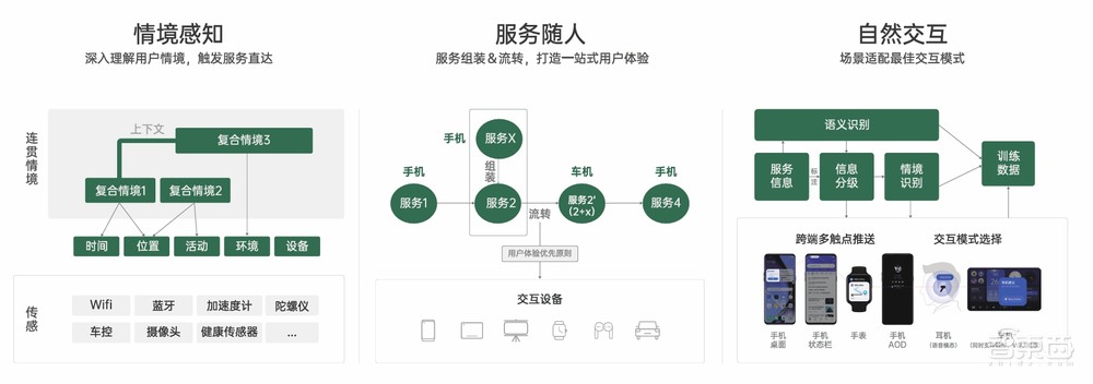 万物互融时代的软件底座,OPPO潘塔纳尔亮出了首份年度成绩单