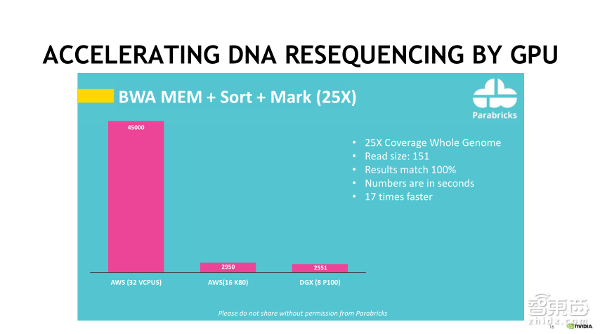 【PPT下载】从基因诊断、药物发现到医疗影像分析,11个案例帮你读懂深度学习在医疗领域的应用