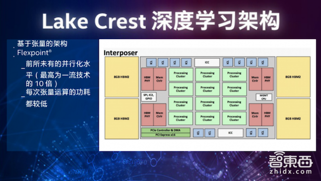 英特尔AI大会现场：秀AI作曲神技！推新版AI芯片
