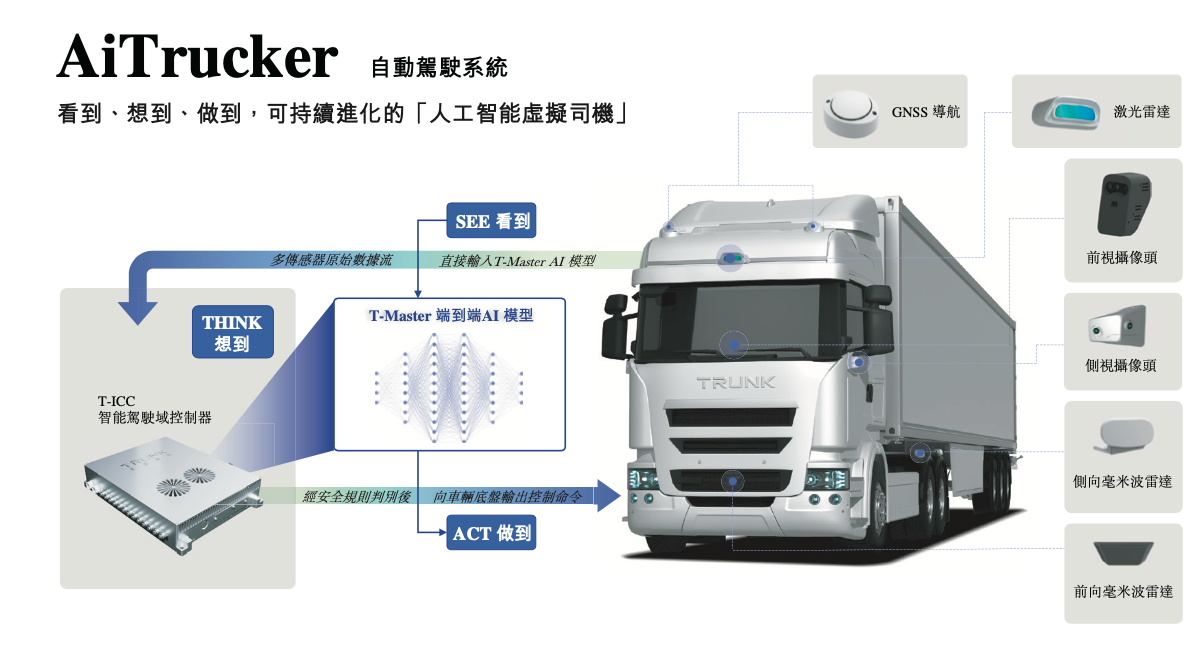 又一L4玩家冲刺IPO!估值超38亿,前百度大牛创办,博世蔚来资本都投了