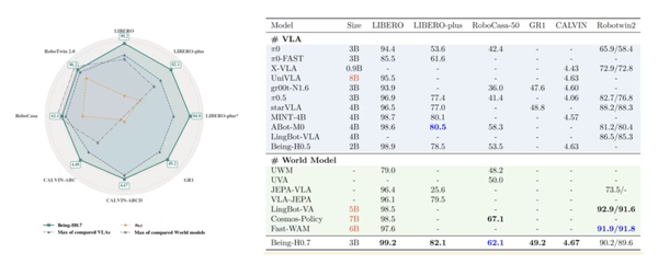 北京具身智能黑马造的大模型，屠榜多项国际测评！