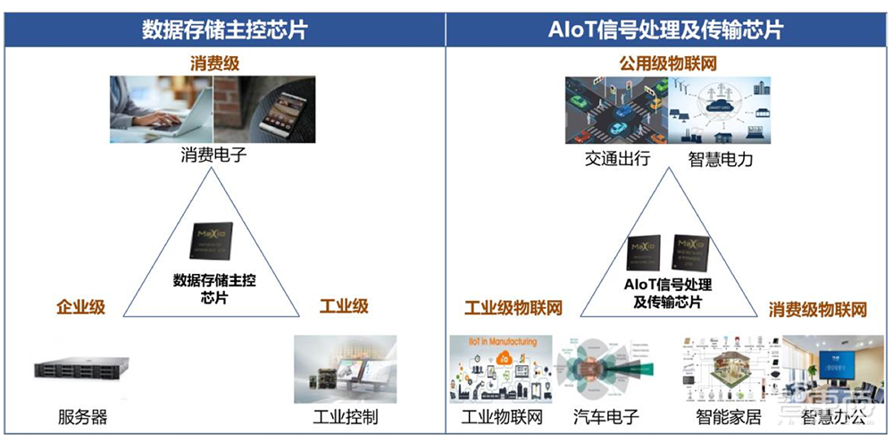 国产存储芯片企业闯关科创板!背靠海康威视,供应依赖台积电