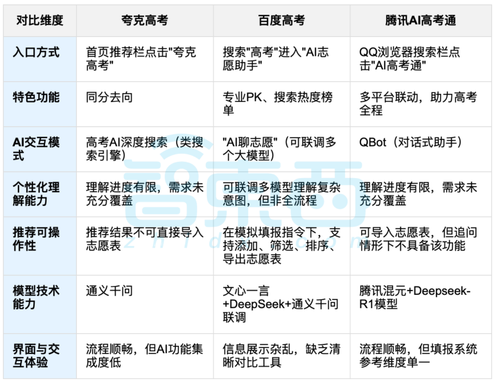 BAT三巨头混战AI高考报志愿，争最强AI升学搭子，张雪峰要失业了？