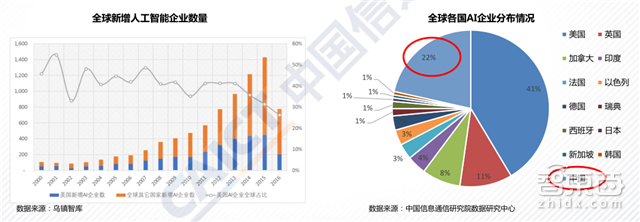 重磅!这可能是史上最全的AI产业链地图了【附下载】| 智东西内参
