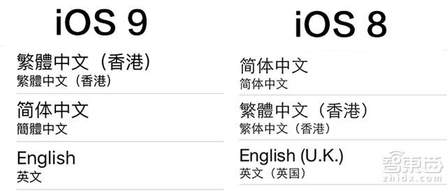 iOS 9 开发者预览版上手:不错的小修小补