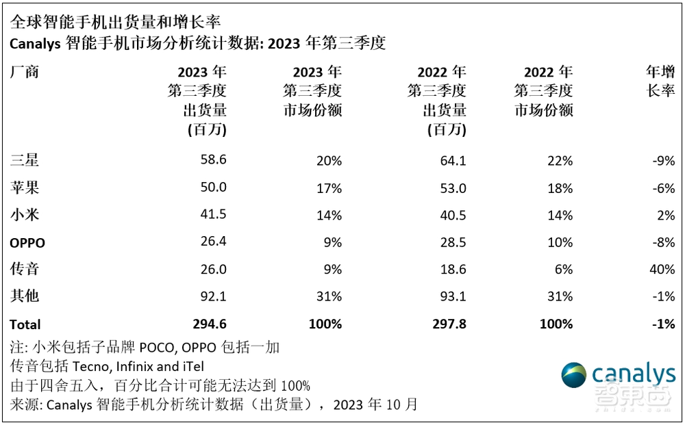 2024智能手机市场变天!华为荣耀米OV输不起的五场硬仗