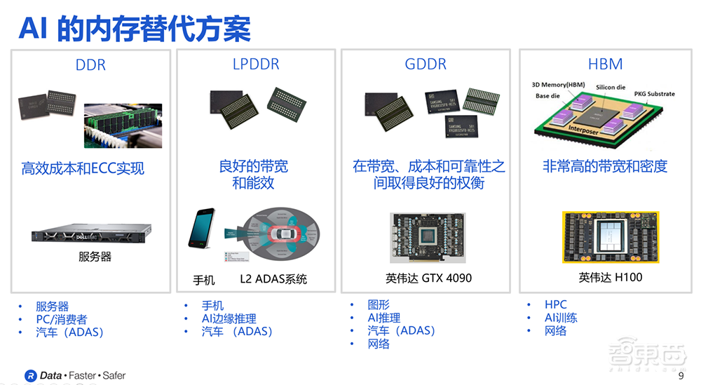 大模型推动AI存储技术进化,深度解读首款HBM4控制器IP