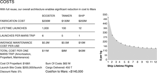 吓尿了!详解马斯克的火星建殖民地计划