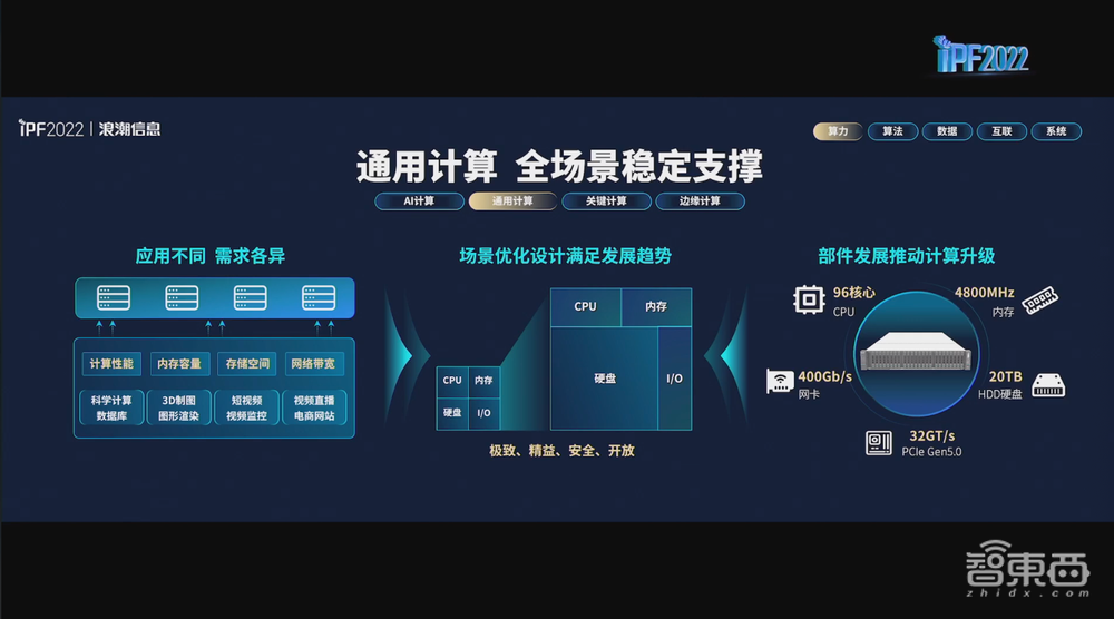 浪潮首推元宇宙服务器！亚洲最大液冷基地亮相，还有虎年春晚红包幕后功臣