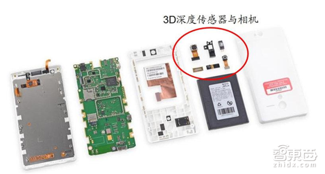 触控屏要变老古董了?3D深度视觉产业链全解读 【附下载】|智东西内参