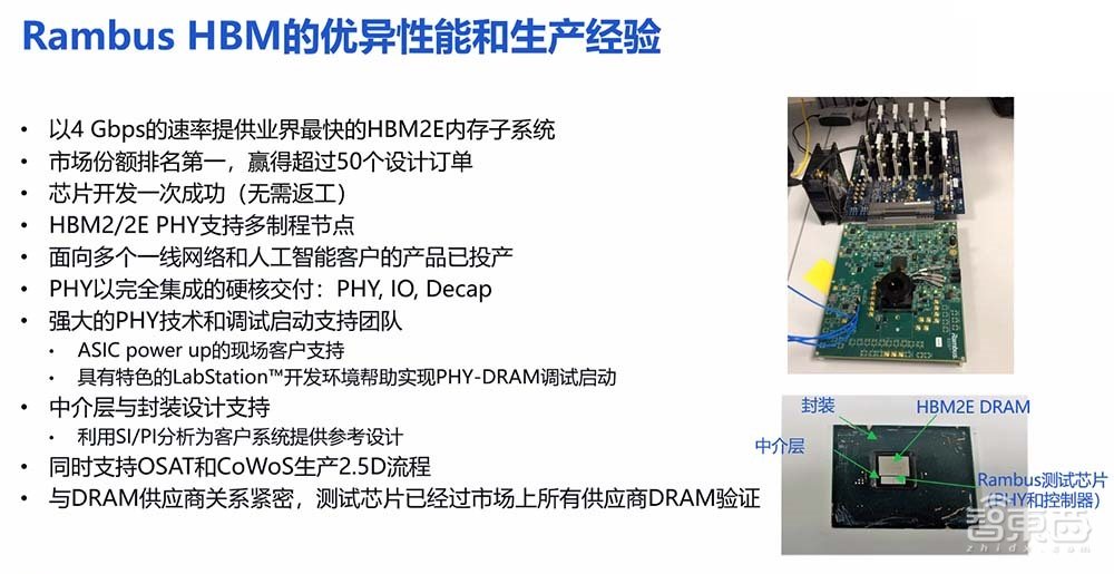 Rambus推HBM3内存子系统：速率高达8.4Gbps，带宽突破1TB