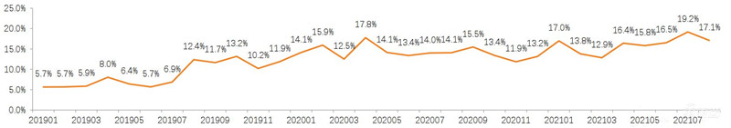智能电动汽车十年十大预测!老炮/新势力/科技新贵三年内全面开战 | 车东西内参