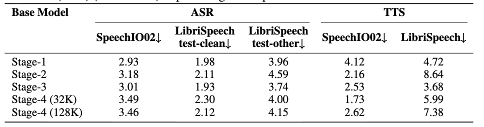 美团王兴狂卷大模型！开源561B“全能”龙猫模型，上线首款AI通用助手App