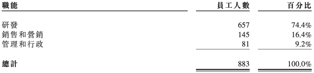 刚刚，“全球大模型第一股”上市了！盘中一度涨9%