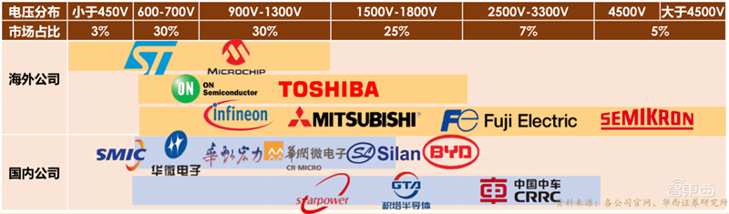 复盘万亿家电大国的芯片蓝海,六大类芯片国产替代进行时 | 智东西内参