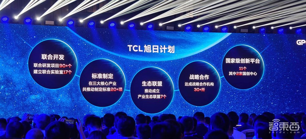 2年投资1342亿元，突破终端、显示、光伏赛道关键技术，TCL正瞄准生态发力