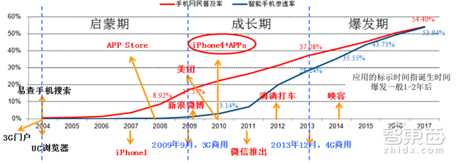 别让阿里独吞!一文读懂物联网万亿大蛋糕【附下载】| 智东西内参
