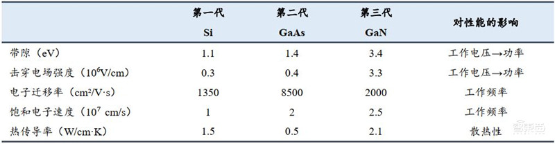 揭秘手机快充行业!百瓦快充终结五福一安,中国厂商立功 | 智东西内参