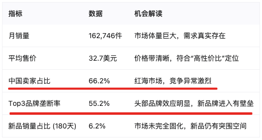 一个人,运营一家跨境公司,我用阿里这款AI智能体实现了