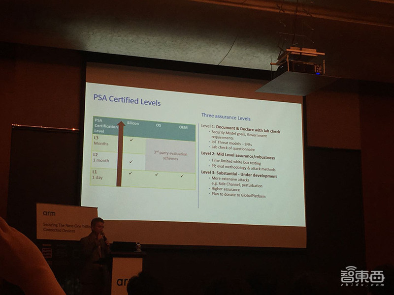 详解Arm多级物联网安全认证:一级认证只需一天,首批二级认证Q4完成