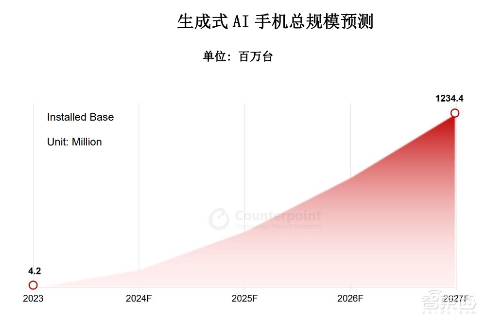 打响芯片智能体化第一枪的联发科,成了AI手机时代领跑者