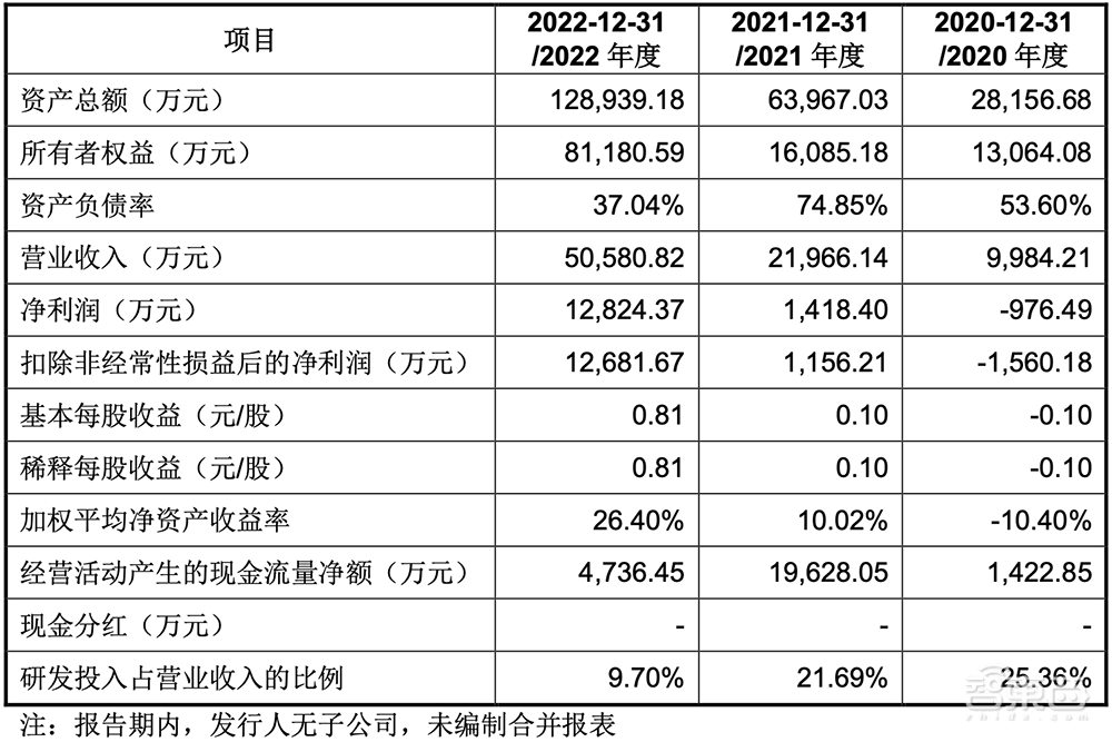 北京CMP设备龙头冲上市！大基金二期参投