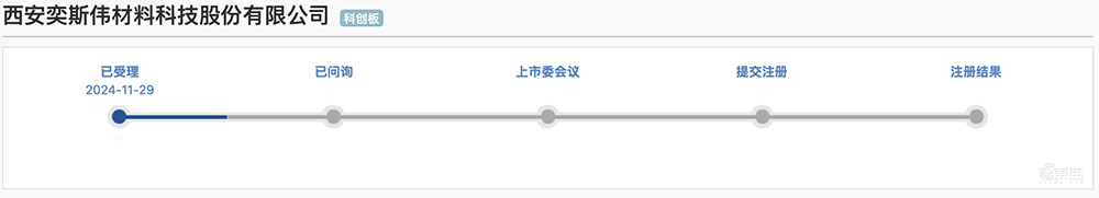 国产大硅片龙头IPO获受理!拟募资49亿