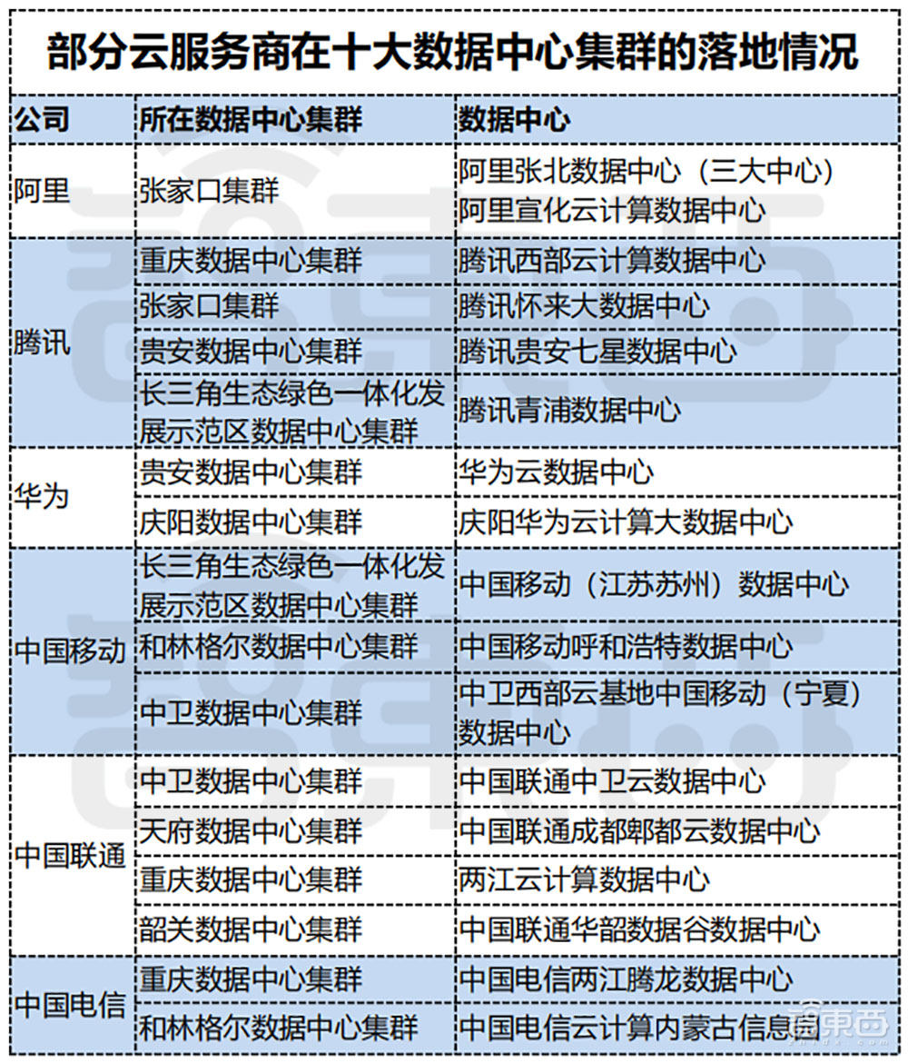 深度：“東數(shù)西算”每年4000億蛋糕哪里來，怎么分？