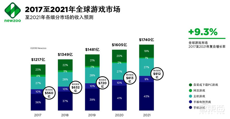 你家的千兆宽带有何用?新网络时代应用白皮书,十大维度解析【附下载】| 智东西内参