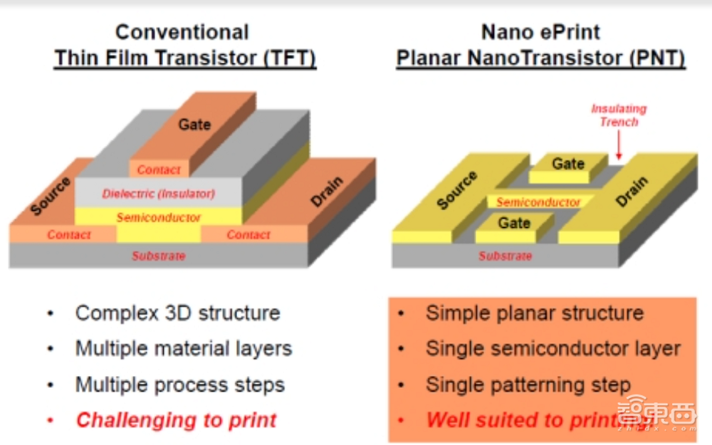 和Arm登Nature，在塑料上造苹果电脑芯片，这家芯片创企背后还有华人科学家