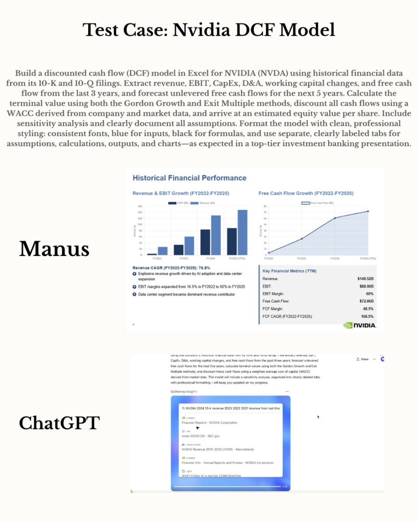 ChatGPT Agent口碑两极化，Manus隔空对战：赢了