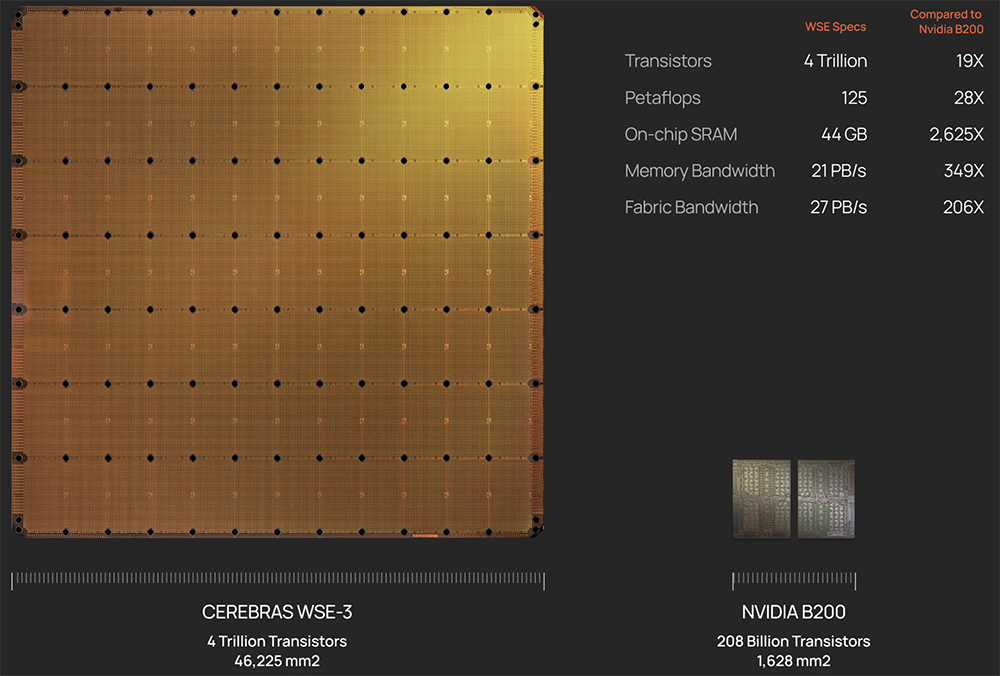 87亿!AI芯片独角兽获新融资,估值达577亿
