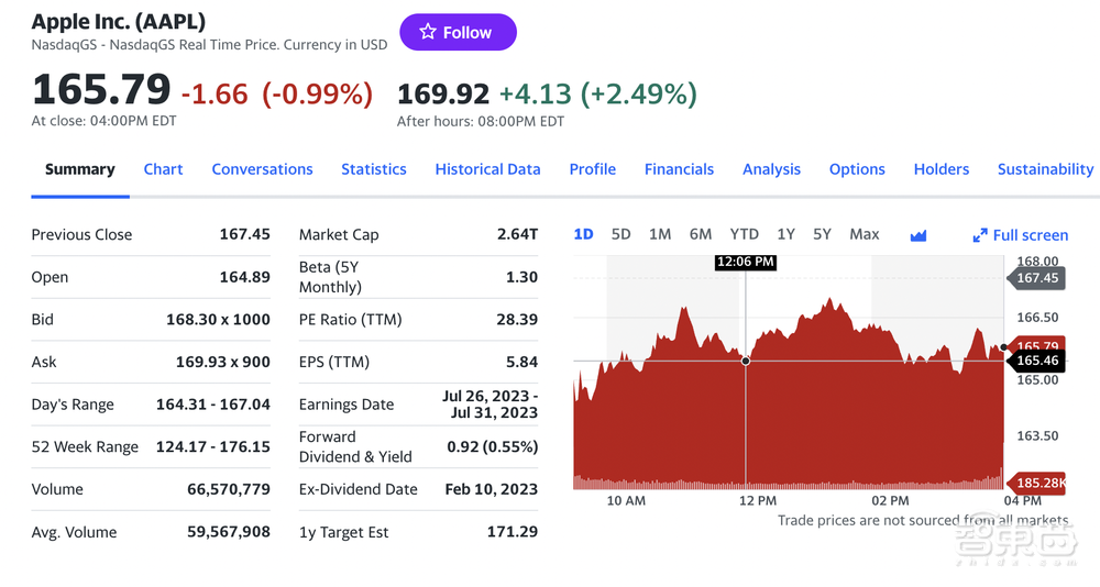 苹果营收净利双超预期,iPhone销售逆势创记录,库克谈生成式AI