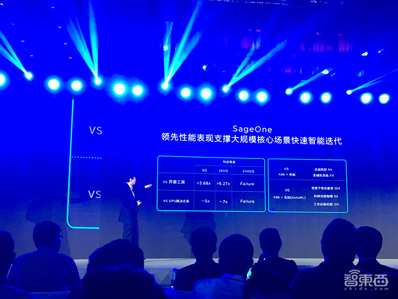 第四范式推软硬件一体化AI集成系统,支持百万级实时并发请求